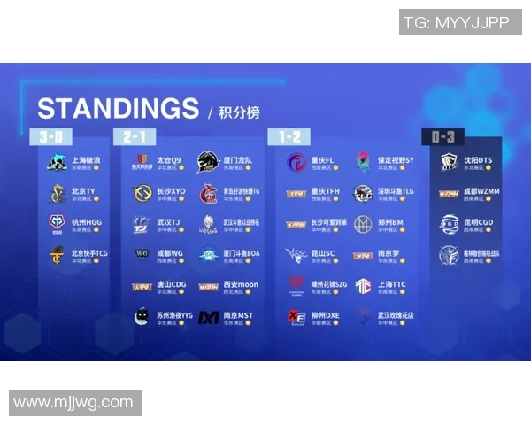 武汉极限运动队与杭州极限运动队赛后复盘及经验分享分析