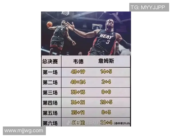 詹姆斯:从篮球巨星到文化偶像的传奇之路与影响力分析 詹姆斯:从篮球巨星到文化偶像的传奇之路与影响力分析