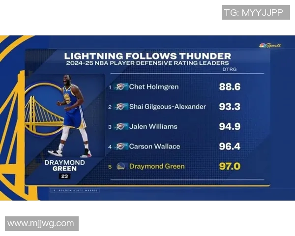 雷霆与火箭季后赛经典对决回顾分析与精彩瞬间重温
