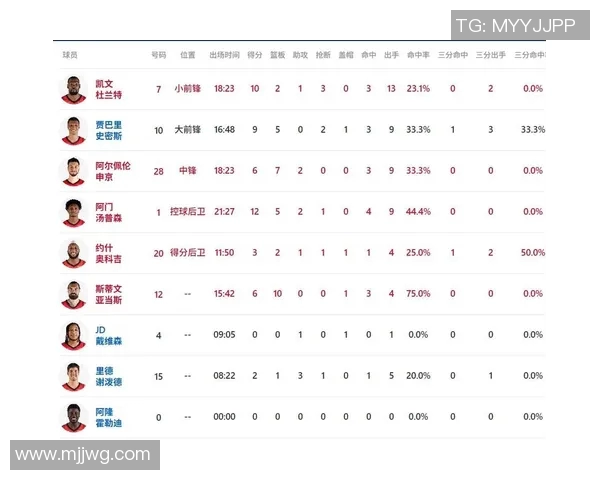 4月26日火箭对雷霆比赛分析及大小分预测详解
