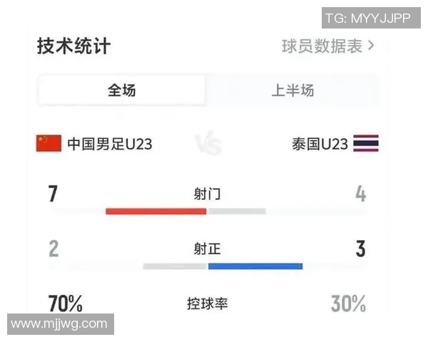 中国与泰国足球比赛比分解析及战术对比分析